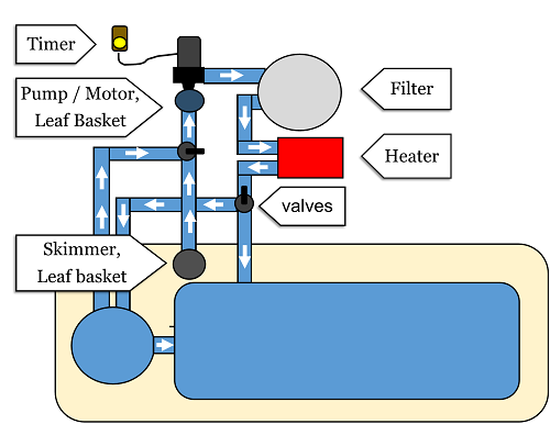 Electric Spa Diagram